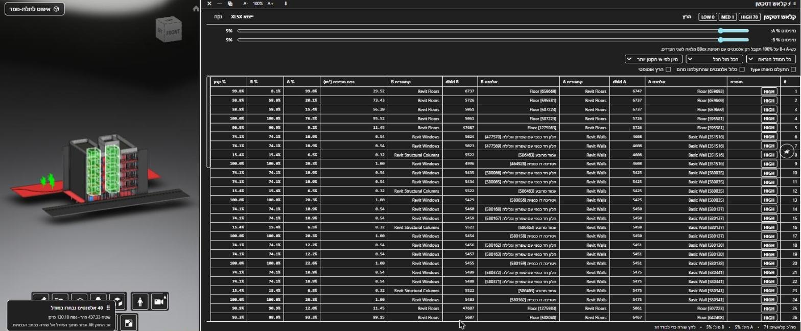 AiN Engine clash detection on the demo model: clashes by severity between floors, walls, windows and columns, highlighted in red in the model