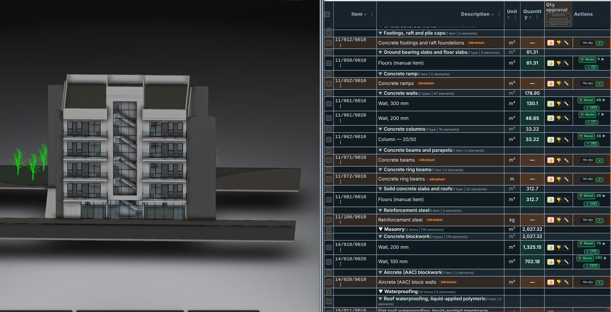 AiN Engine: a Revit model of a building next to the full BOQ window, with chapters, items, units, quantities and a 'No qty' mark where the model gives no quantity