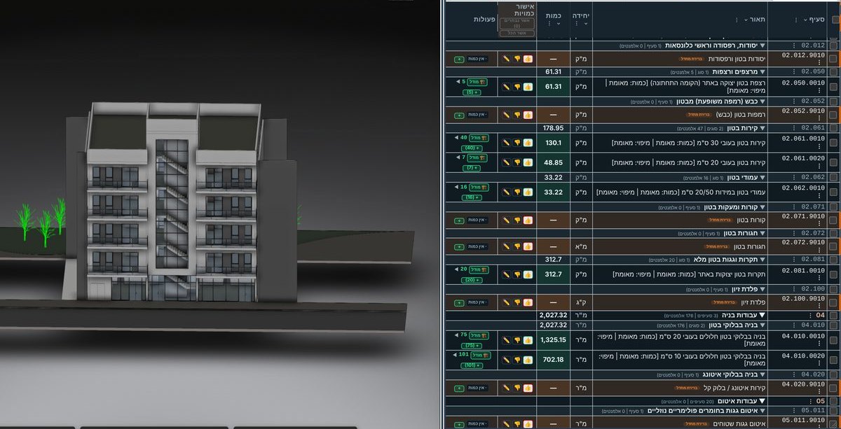 AiN: מודל Revit של בניין ליד חלון כתב הכמויות המלא, עם פרקים, סעיפים, יחידות, כמויות וסימון «אין כמות» בסעיפים שהמודל לא נותן להם כמות